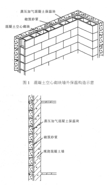 繁昌蒸压加气混凝土砌块复合保温外墙性能与构造